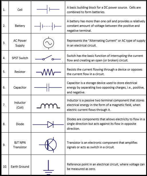 Important schematic symbols for designing circuits GBC Electronics