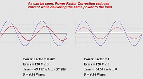 Image of power factor correction