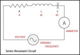 series resonant circuits