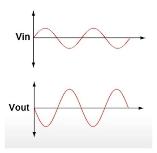 Importance Of A Bypass Capacitor In A Circuit | Electronics Technician ...