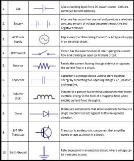 Important schematic symbols for designing circuits | GBC Electronics ...